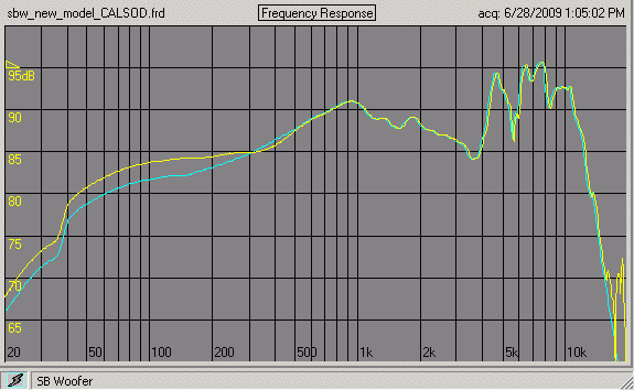 SB tweeter with OEM vent fixture