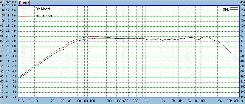 SB tweeter with OEM vent fixture