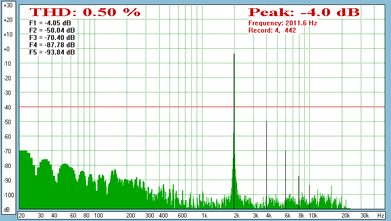 Neo3PDR-1tone-96db-.5m-2k.gif